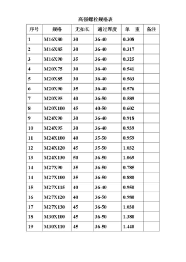m20高强螺栓长度规格表