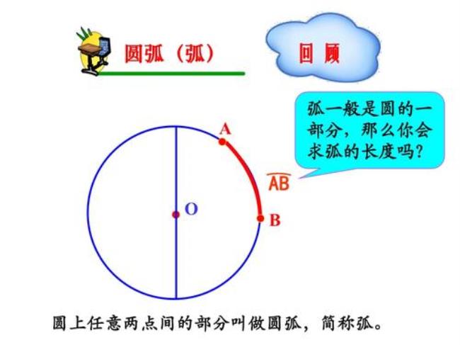 πd²是圆的面积公式吗