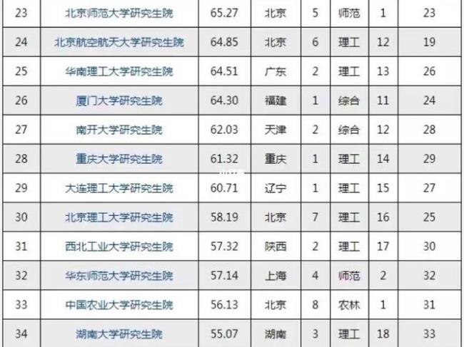 全国家有几所全日制研究生学校