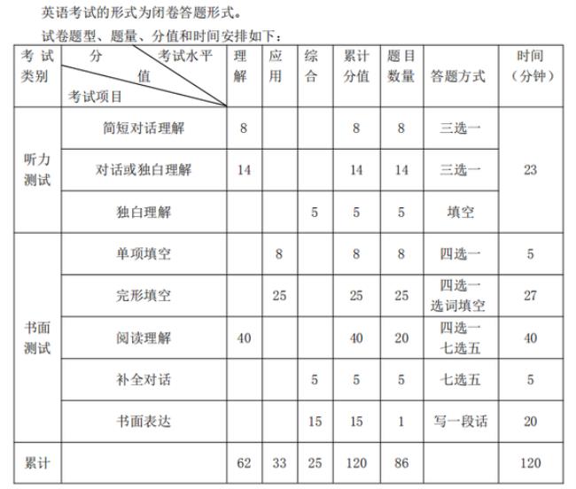 江西中考卷面分共多少