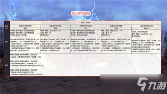 dnf武器遴选需要什么材料