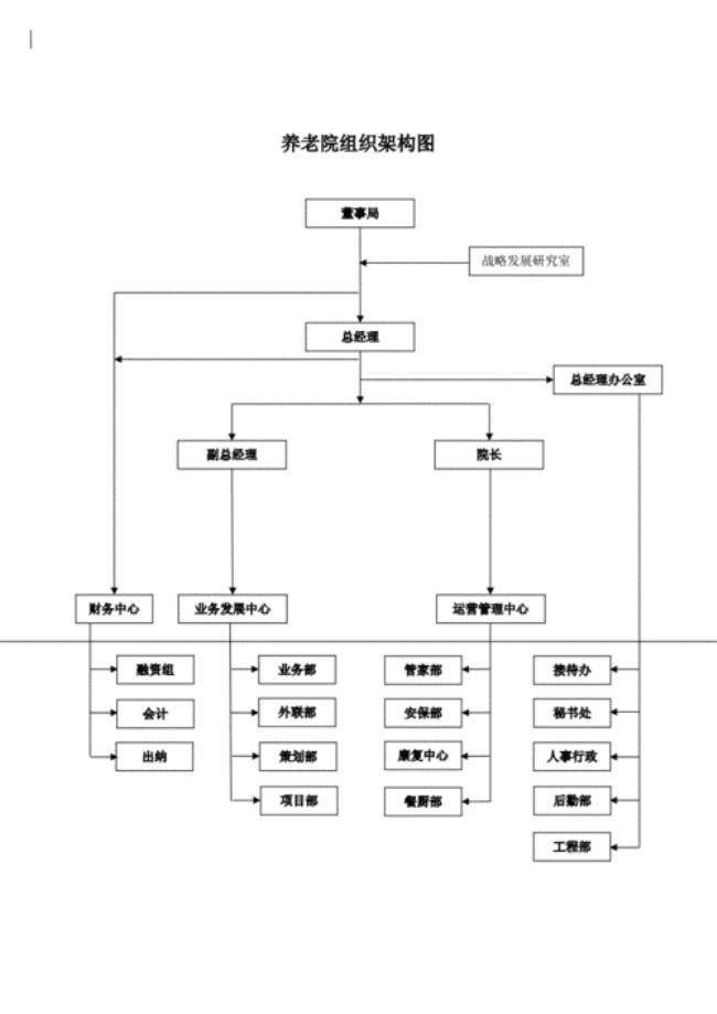 养老院的管理模式