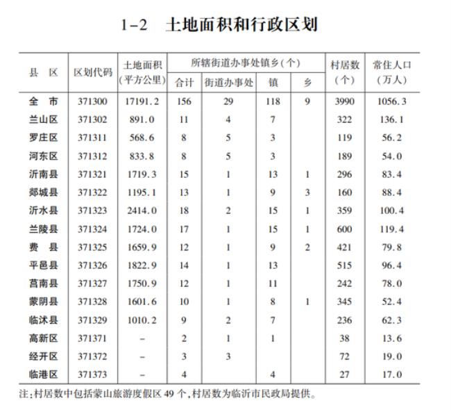 扬州市新集镇人口有多少