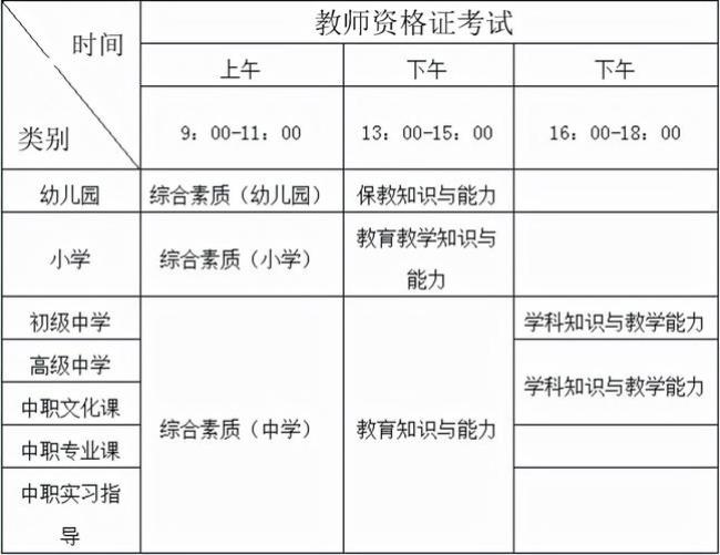 教资考多少分才能换算为70分