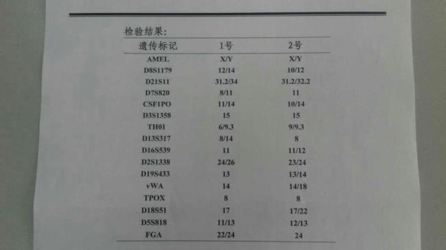 一般鉴别和特殊鉴别的区别