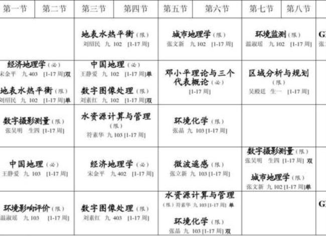 北师大历史学院本科课程内容