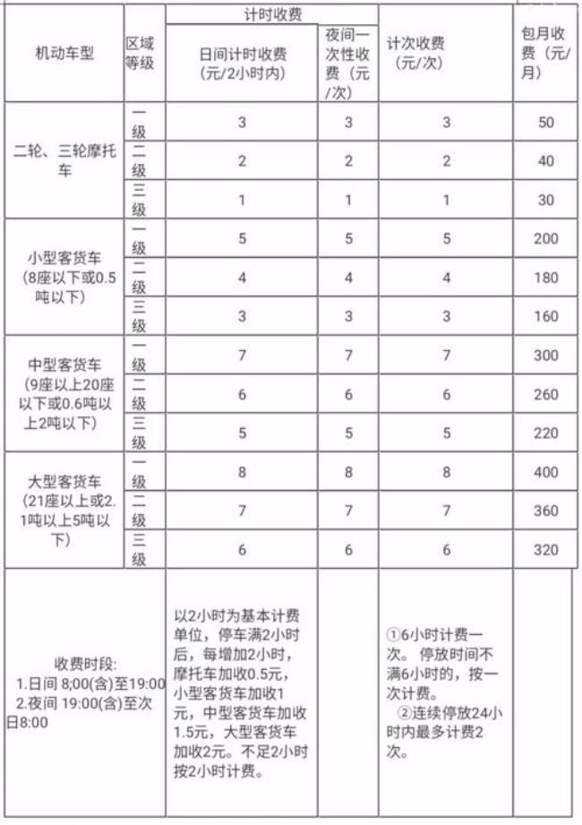 地铁站停车场收费标准