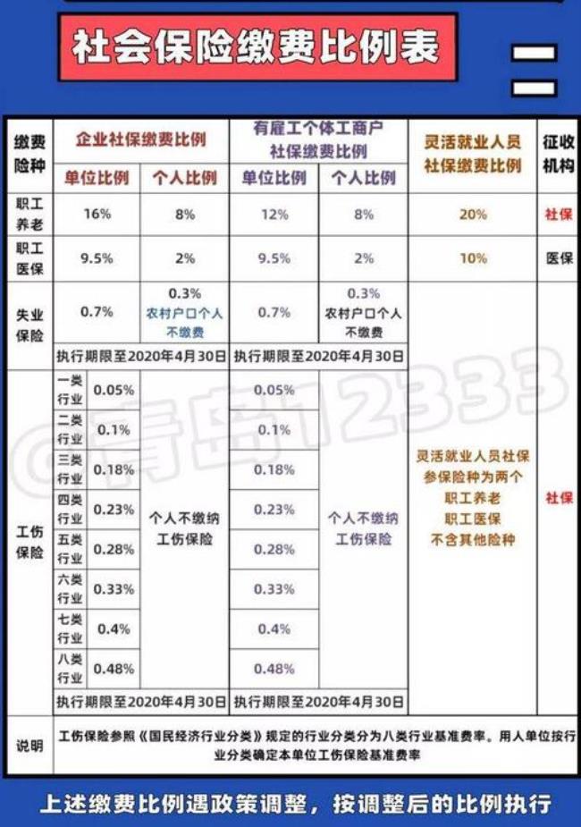 河南社保条例