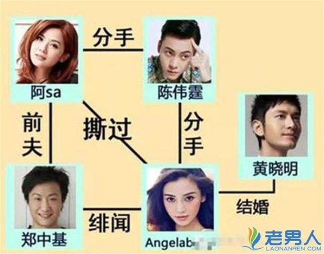 angelababy陈伟霆为什么分手