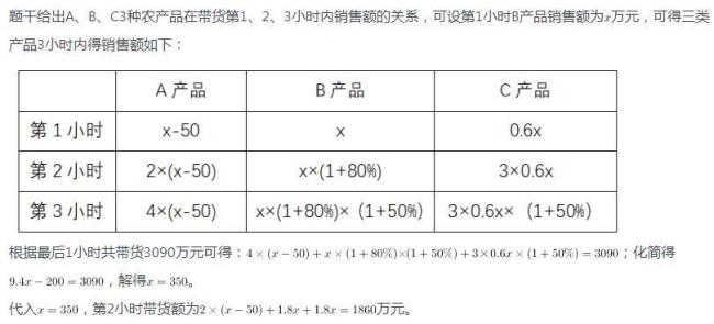 总量除以数量等于什么