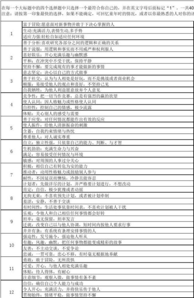 disc性格测试结果分析