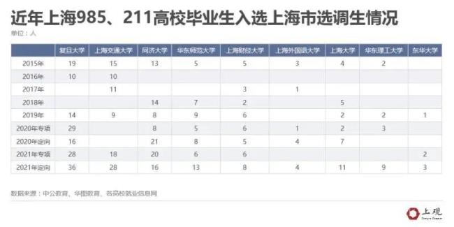 上海海关学院复读生可以报考吗