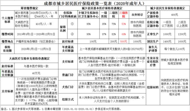 四川医疗保险个人缴费查询