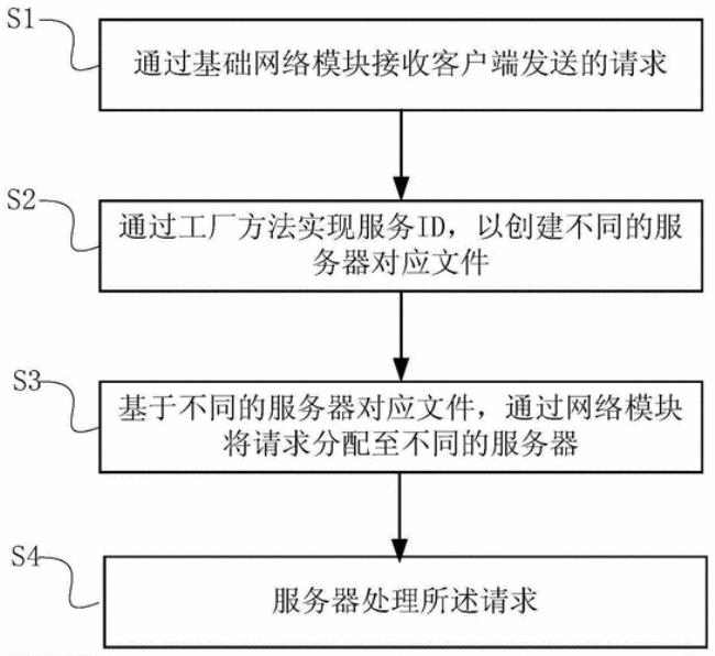 专利如何对接