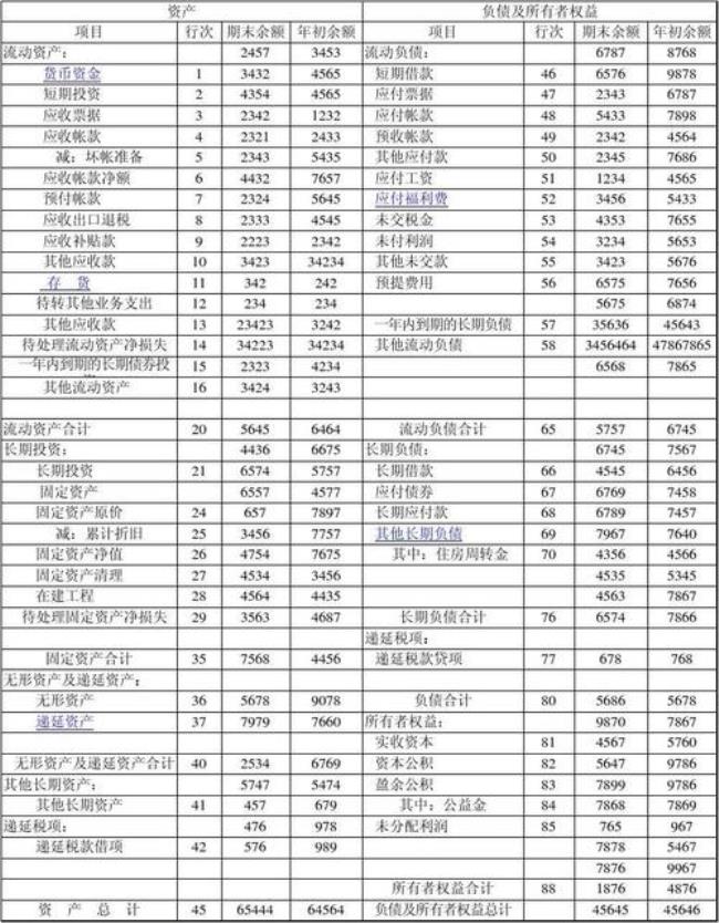 一份财务报表的几个基本要素