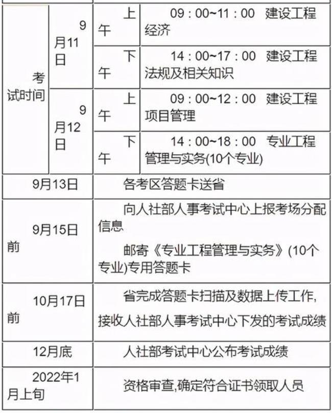 一建报名告知承诺制选哪个