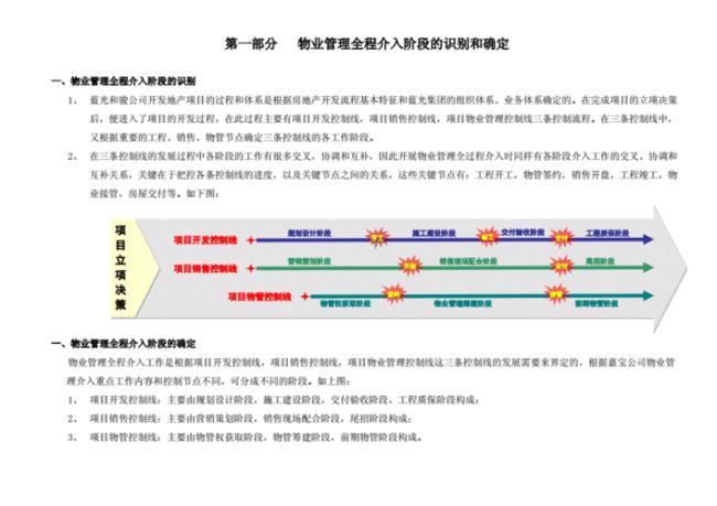 前期介入内容及标准