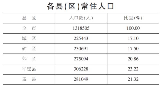 江苏第七次人口普查各市人口