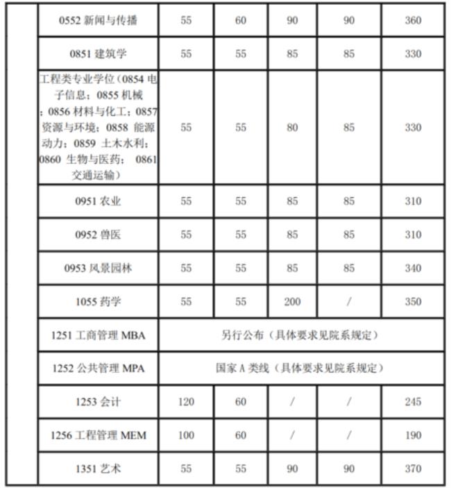 上交大机械专硕读几年