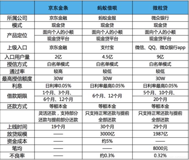 京东金条和度小满哪个利息高