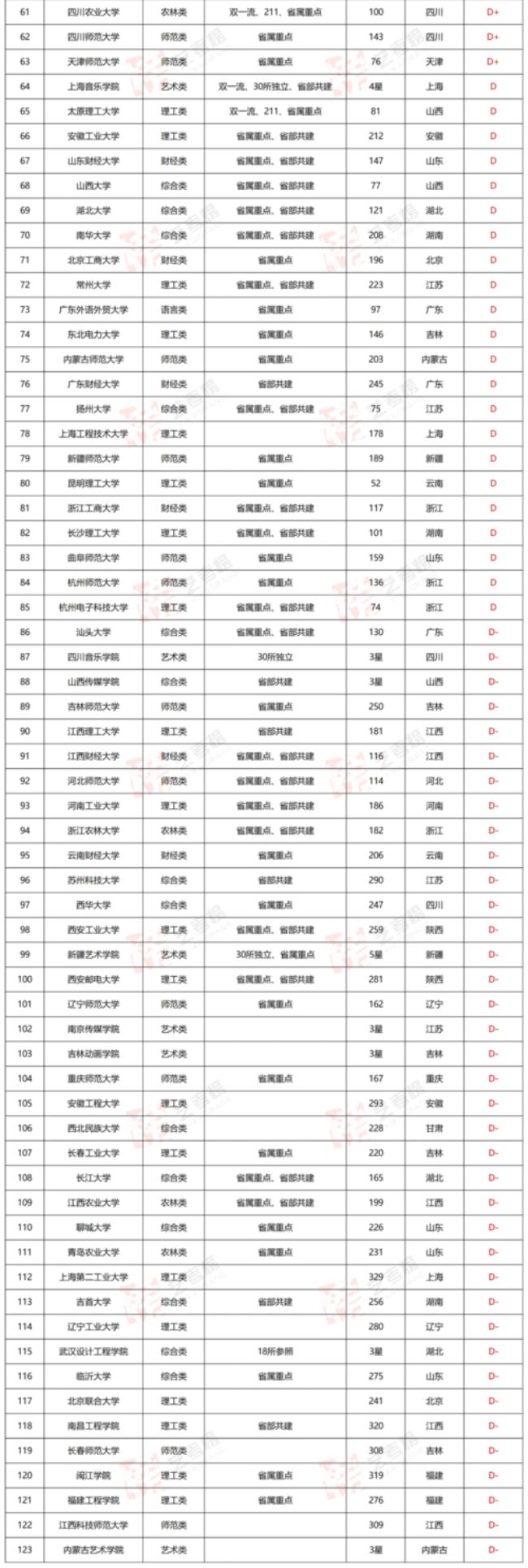 专业前面字母和数字是什么意思