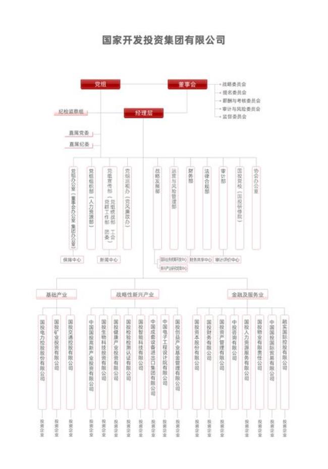 sub型组织结构