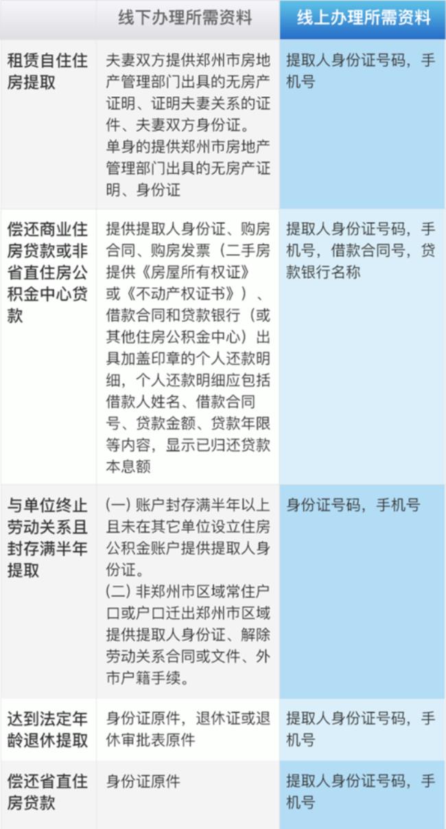 重庆公积金提取怎么绑定联名卡