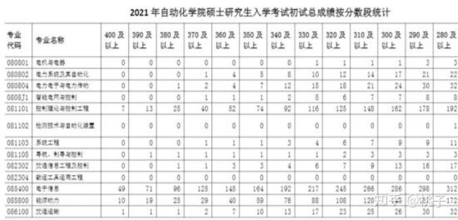 自动化考研代码