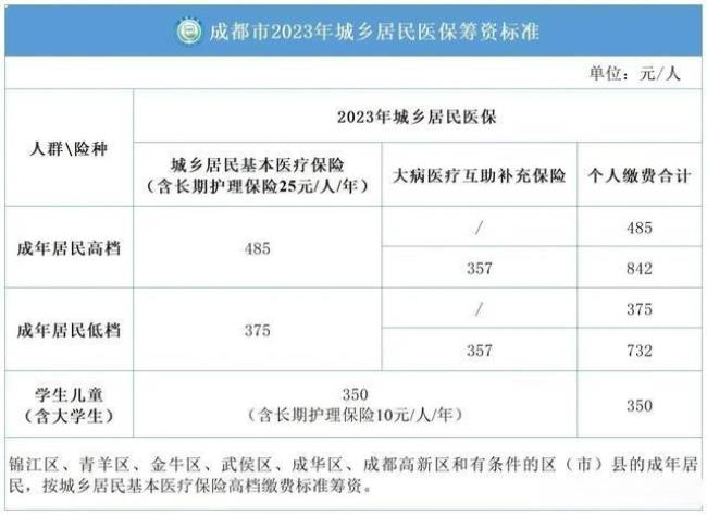 四川省内跨市社保怎么转移合并