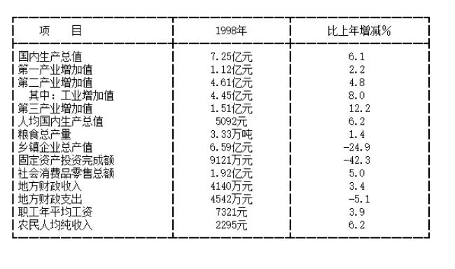 1984年柳州市人口