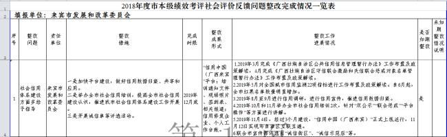 如何反馈绩效评价结果