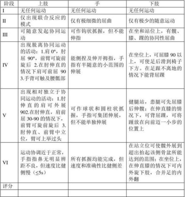 临床医学等级划分