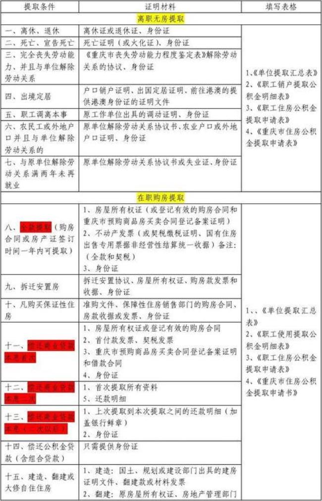 安徽离职公积金怎么提取