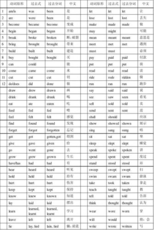 learn是规则动词还是不规则动词