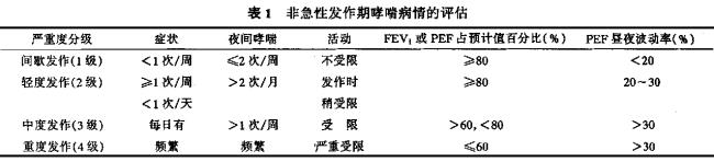 临床经验怎么算