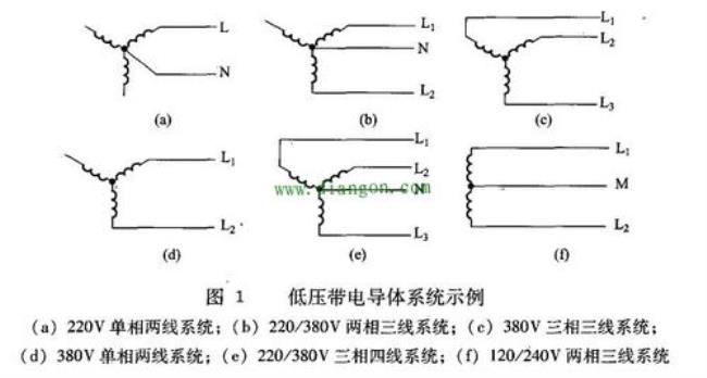 三相五线制是什么制式