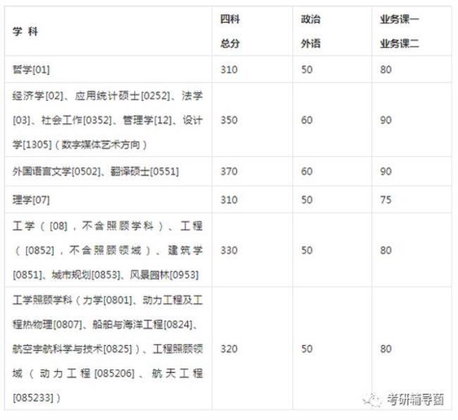 强军计划研究生报考条件