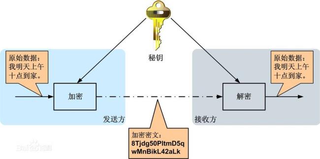 非对称加密的优缺点