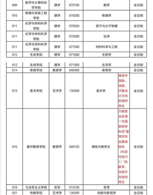 2022山西师范大学研究生开学时间