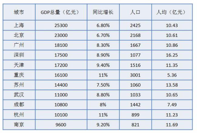 鞍山市面积在辽宁排第几