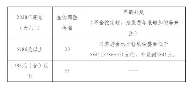 2014前退休工资补发标准