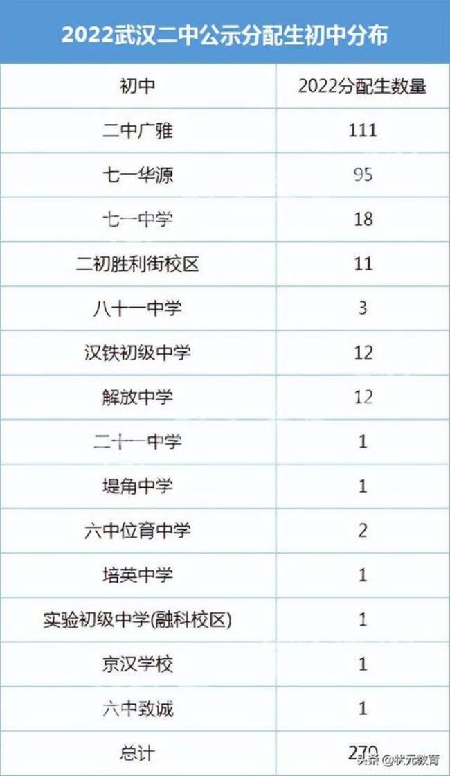 武汉华一寄宿学校2022入学条件