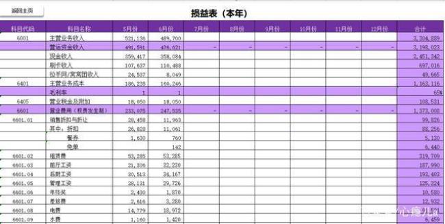 损益表的作用是什么