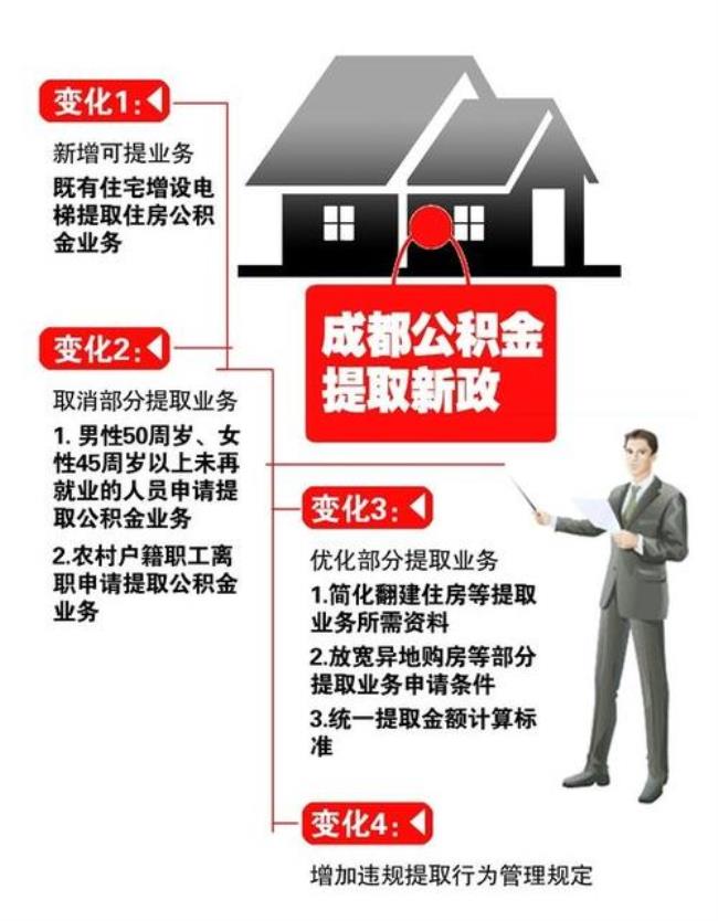 成都公积金app提示有委托提取业务