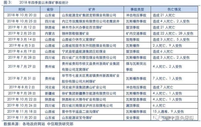 山东省第一大煤矿