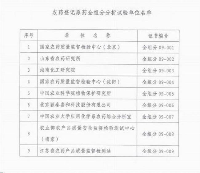 农药登记证延续登记管理办法