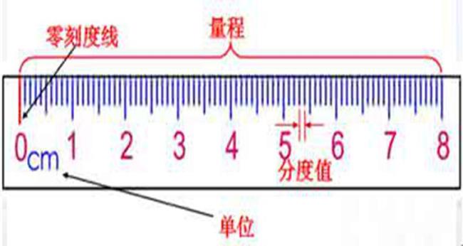 分度值为0.5的刻度尺如何估读