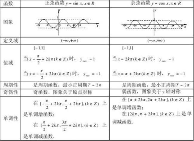 sinx的定义域是什么