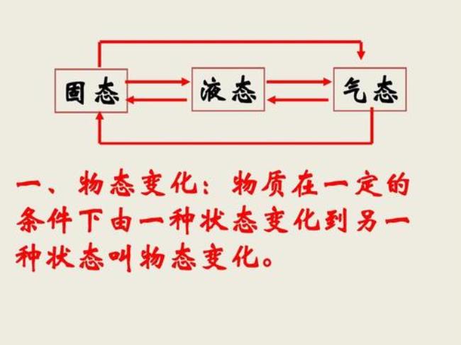 6种物态变化