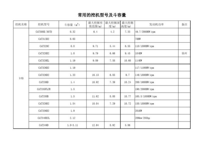 挖机型号怎么区别大小